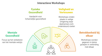 Interactieve workshops